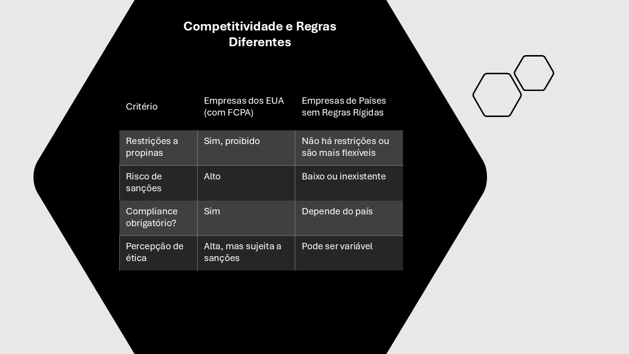 Conteúdo do artigo